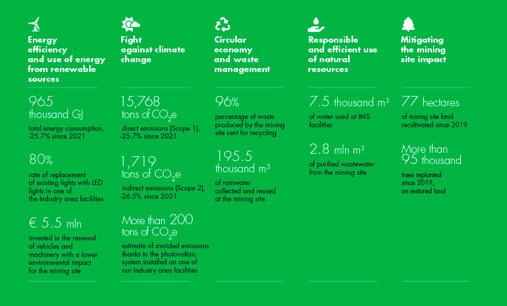 Environmental Value Example Environmental value - Coeclerici